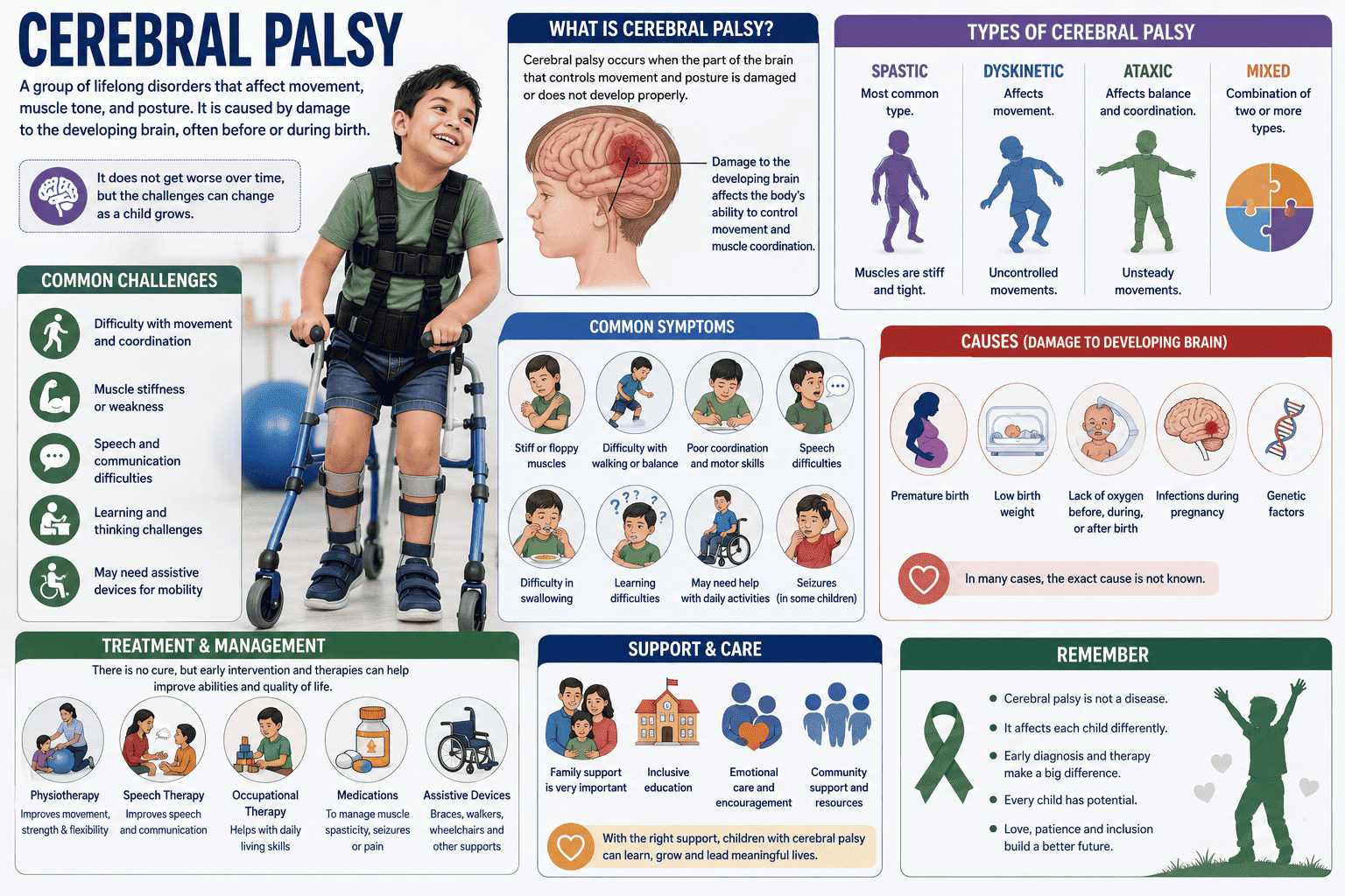 Cerebral Palsy