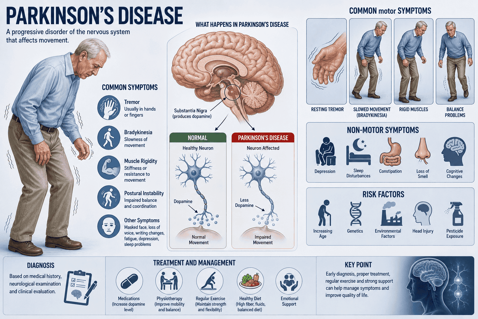 Parkinson's Disease